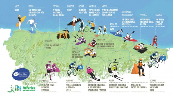 Noticias Actividades de Turismo Deportivo 2015 – Asturias deportiva6